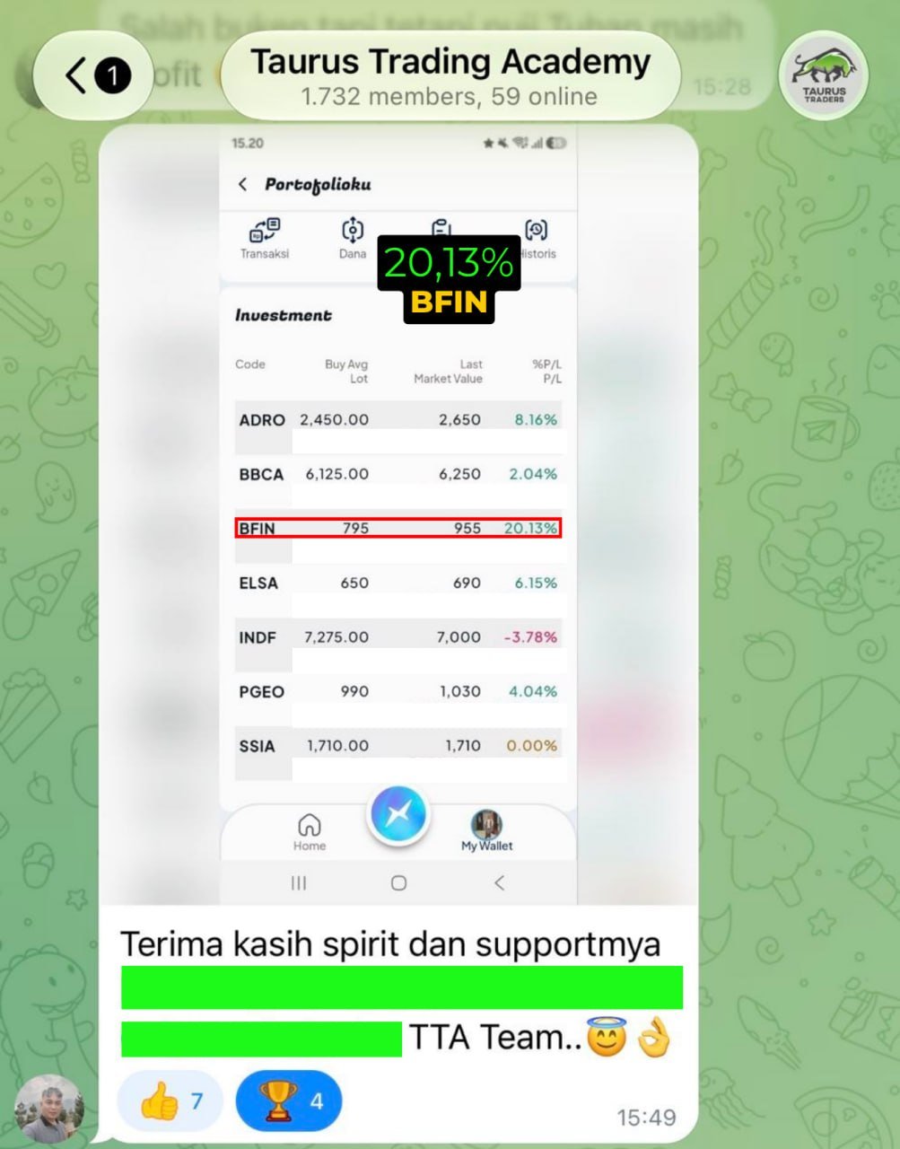 Testimoni member Taurus - saham ANTM